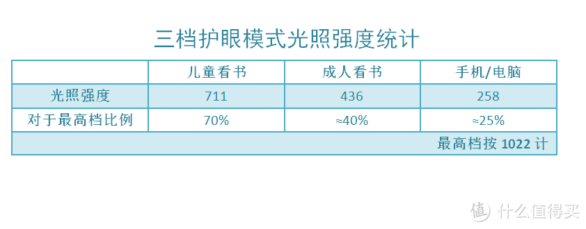 不再凿壁偷光，我家新读书灯：MI 小米 米家飞利浦智睿台灯二代 测试