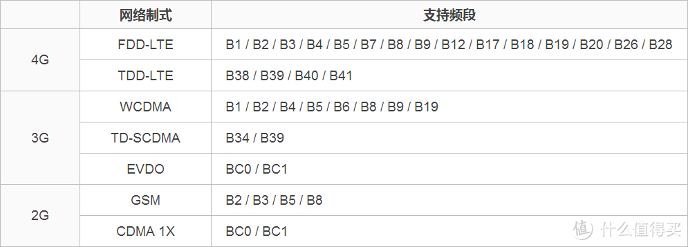 “强迫症”用户来体验偏执狂的“Big Bang”和“One step”——Smartisan M1众测体验报告