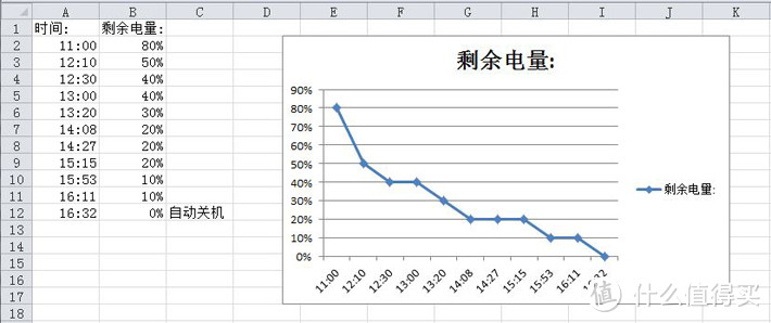 ROCK Shout MiNi WiFi智能音箱单个测评