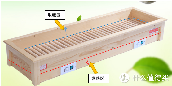 #来暖器了# 取暖≠耗电！今天我们聊聊极具中国特色的取暖神器---烤火箱！