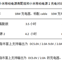 小米移动电源使用总结(容量|性能|优点|缺点)