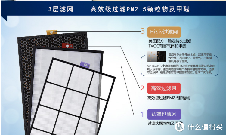 Honeywell 霍尼韦尔 智能空气净化器 开箱及使用感受