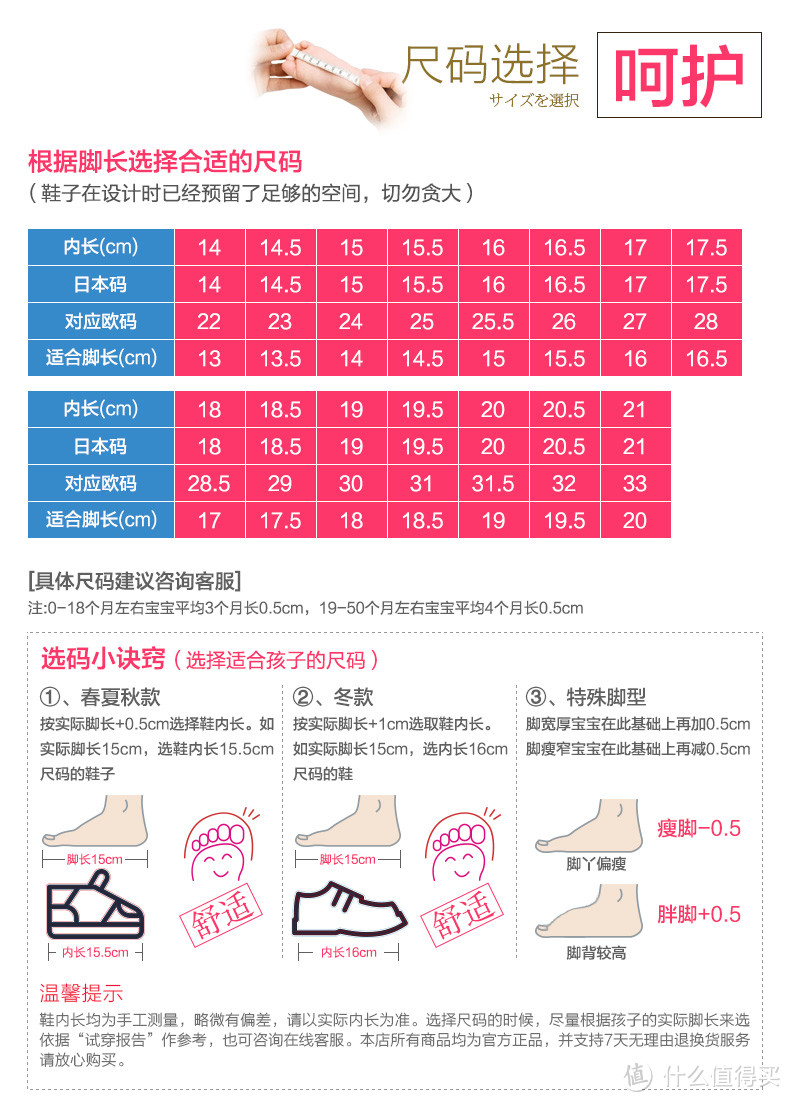 小P娃的鞋：MOONSTAR 月星 经典机能童鞋 开箱