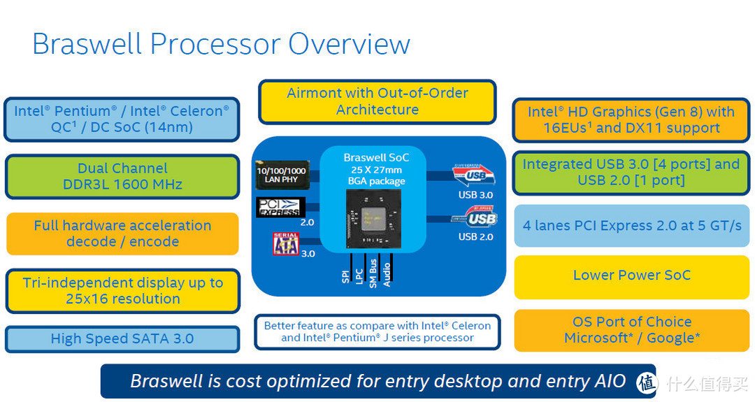 拯救网盘的利器：Synology 群晖 DS216+II NAS网络存储服务器 深度测评