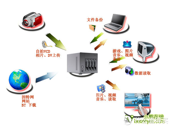 拯救网盘的利器：Synology 群晖 DS216+II NAS网络存储服务器 深度测评