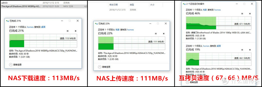 拯救网盘的利器：Synology 群晖 DS216+II NAS网络存储服务器 深度测评