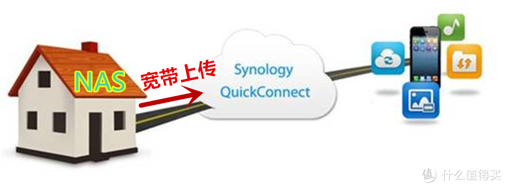 拯救网盘的利器：Synology 群晖 DS216+II NAS网络存储服务器 深度测评