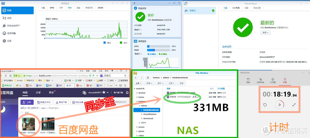 拯救网盘的利器：Synology 群晖 DS216+II NAS网络存储服务器 深度测评