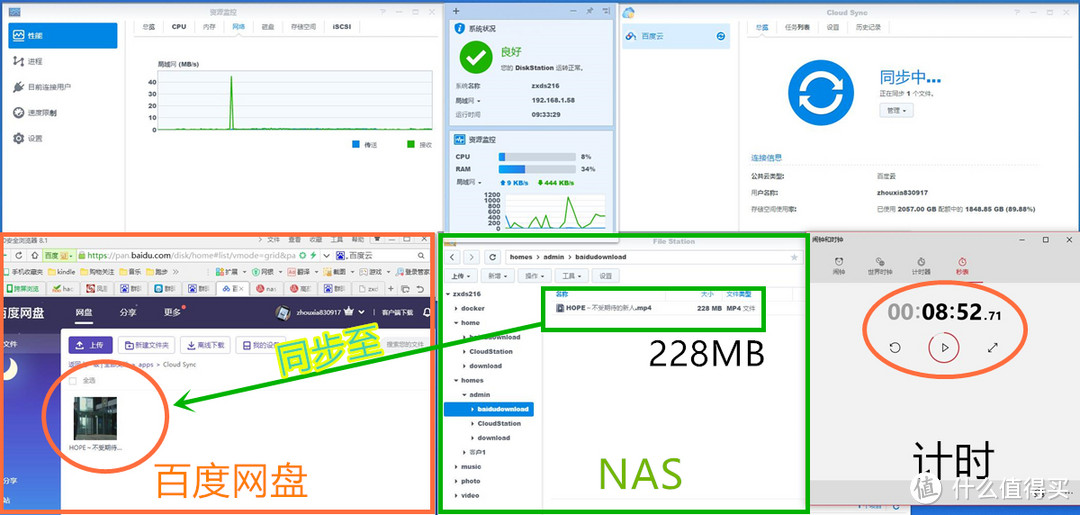 拯救网盘的利器：Synology 群晖 DS216+II NAS网络存储服务器 深度测评