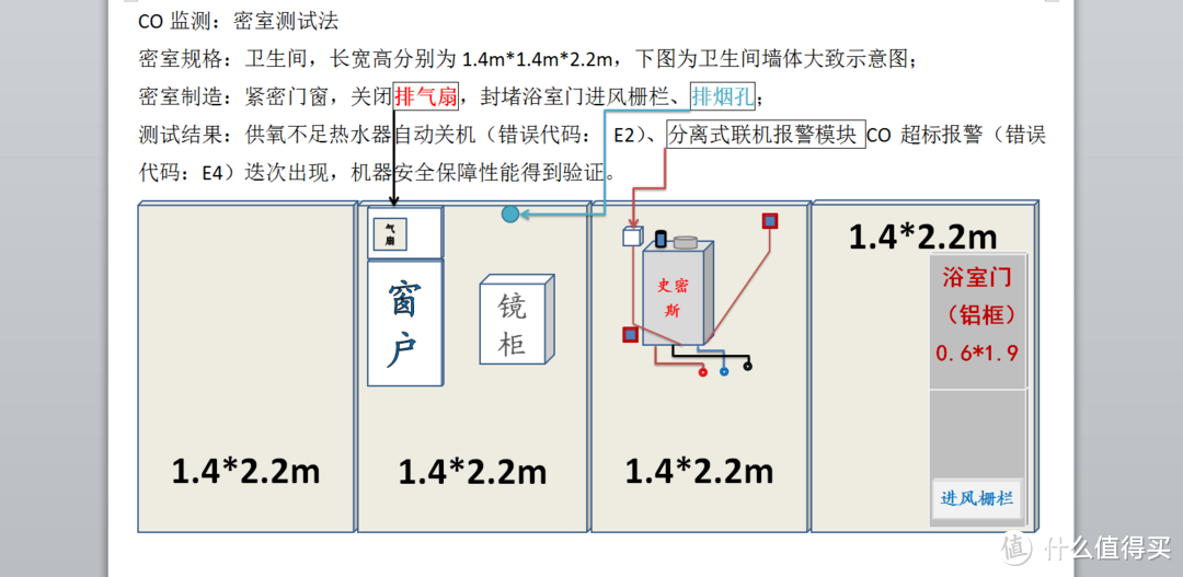 连环十一问，让您见真相——A.O.史密斯 JSQ33-N3H   16升燃气热水器（天然气）评测