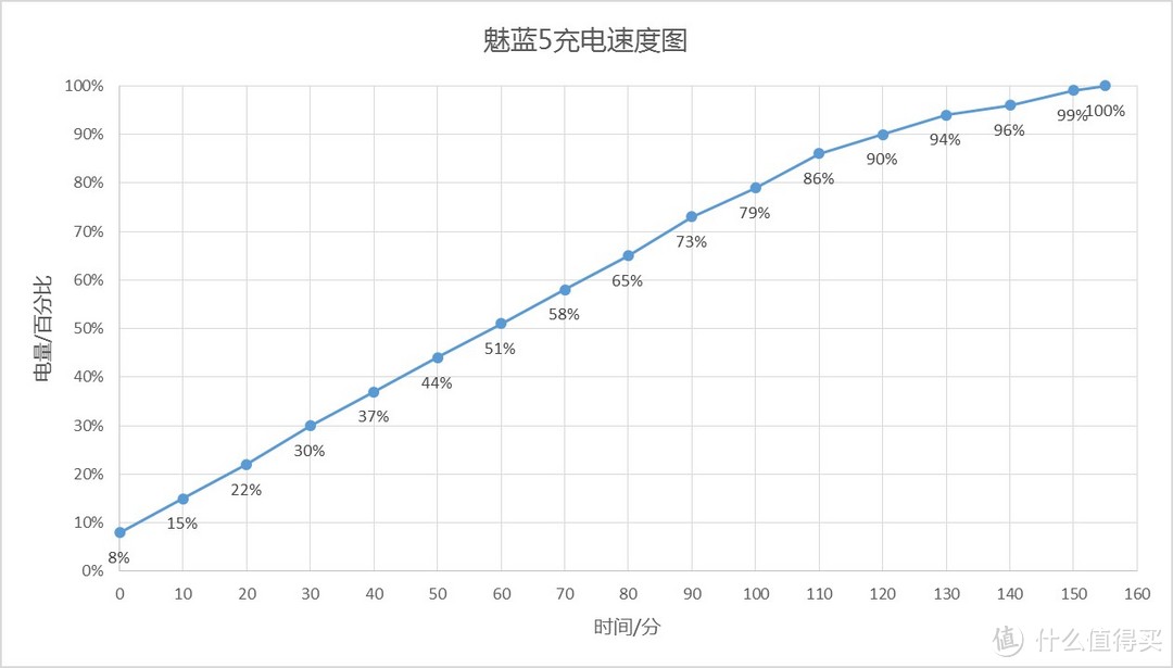 秀色可餐，玩转日夜：魅蓝5体验报告