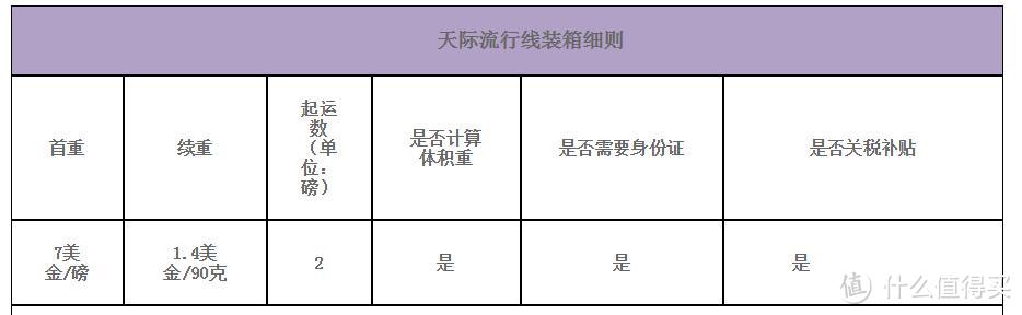 你离下单成功只差一个美私地址