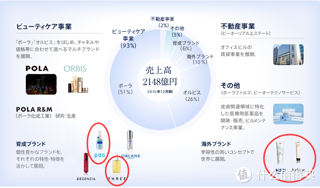 #原创新人#晒一晒双十一买的POLA亲儿子PDC 碧迪皙