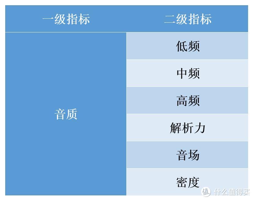 音乐随享，智无止境：ROCK Shout MiNi WiFi无线 智能音箱的音乐之旅