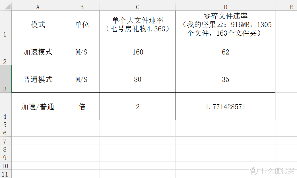 双十一剁手之 SONY 索尼 HD-E1 移动硬盘