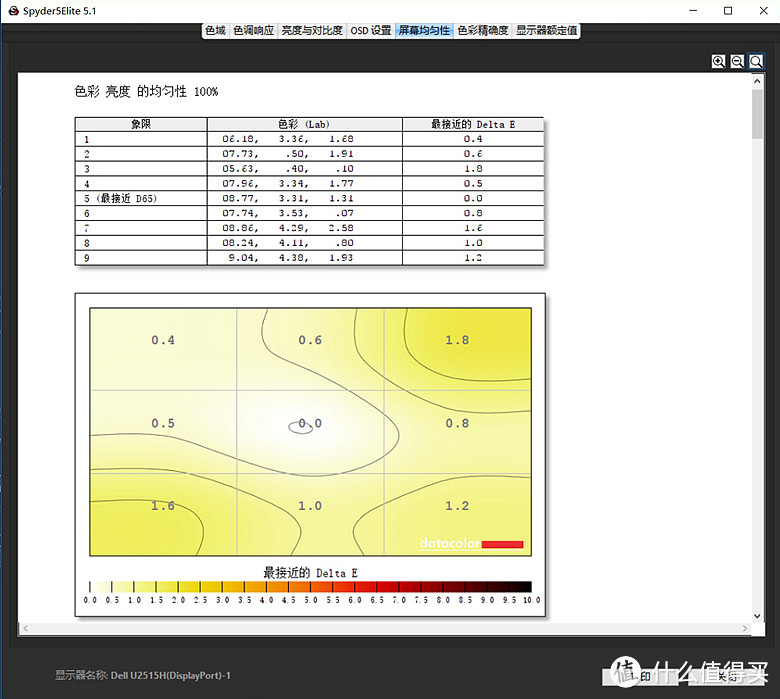 DELL 戴尔 U2515H 显示器开箱&较色测试