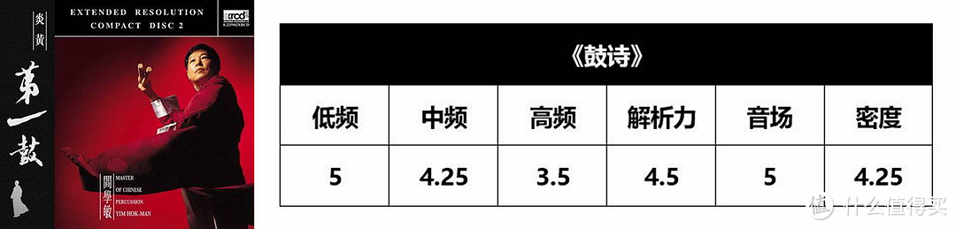 音乐随享，智无止境：ROCK Shout MiNi WiFi无线 智能音箱的音乐之旅