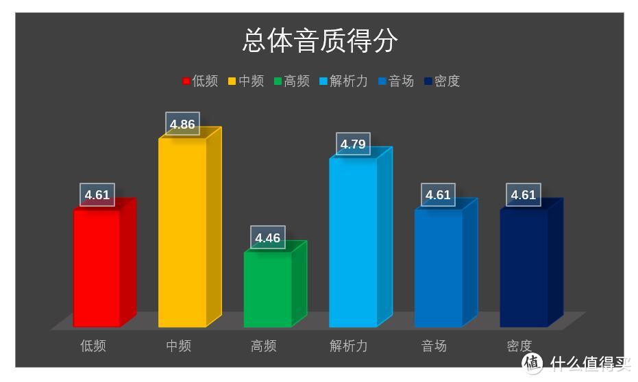 音乐随享，智无止境：ROCK Shout MiNi WiFi无线 智能音箱的音乐之旅