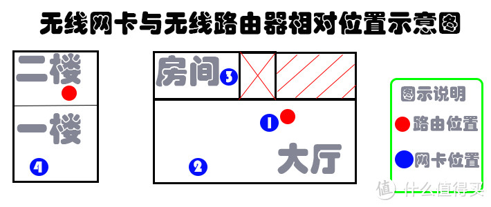 EDUP EP-MS8552S无线USB网卡简单测评