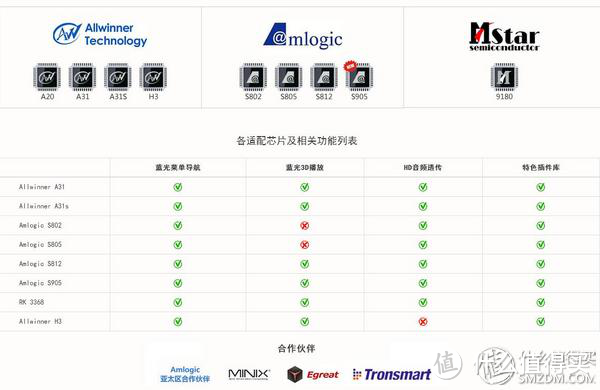 年轻人的第一套家庭观影系统—小鸟客厅影院K1