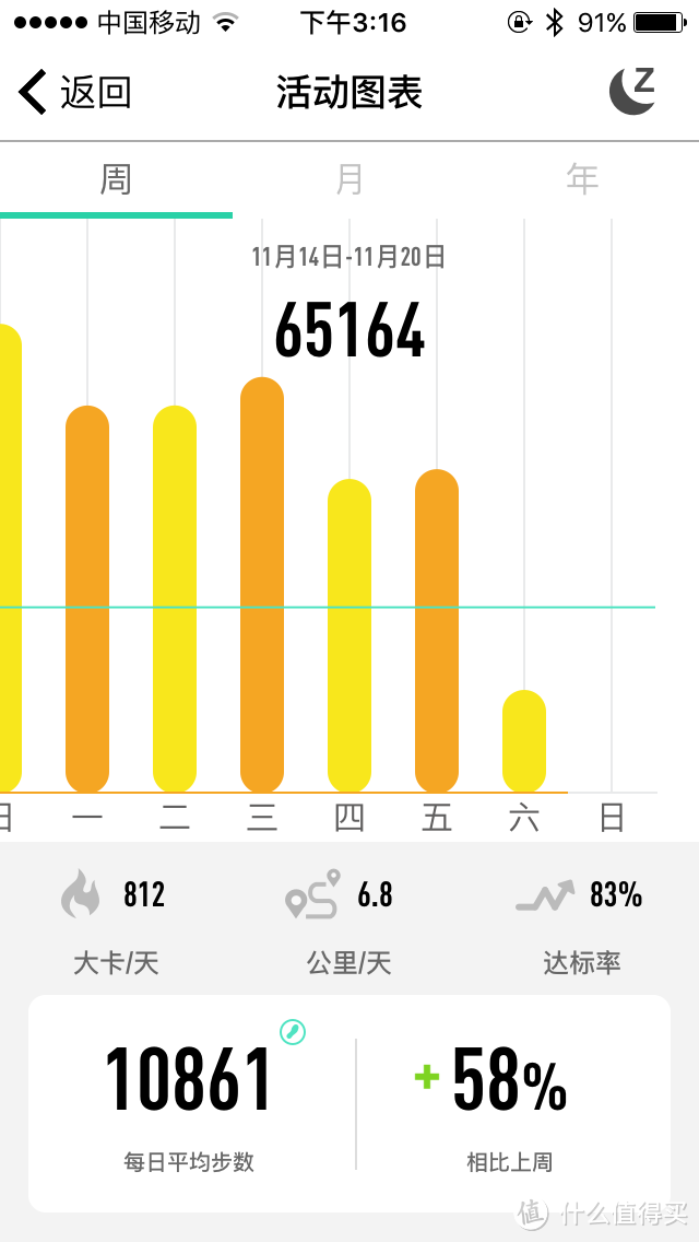 生活中总有不期而遇的惊喜，比如唯乐Now 2