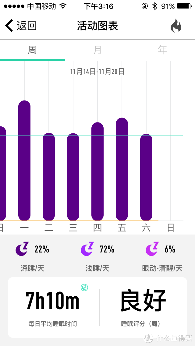 生活中总有不期而遇的惊喜，比如唯乐Now 2