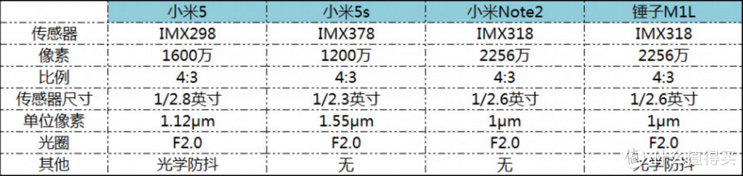 “强迫症”用户来体验偏执狂的“Big Bang”和“One step”——Smartisan M1众测体验报告