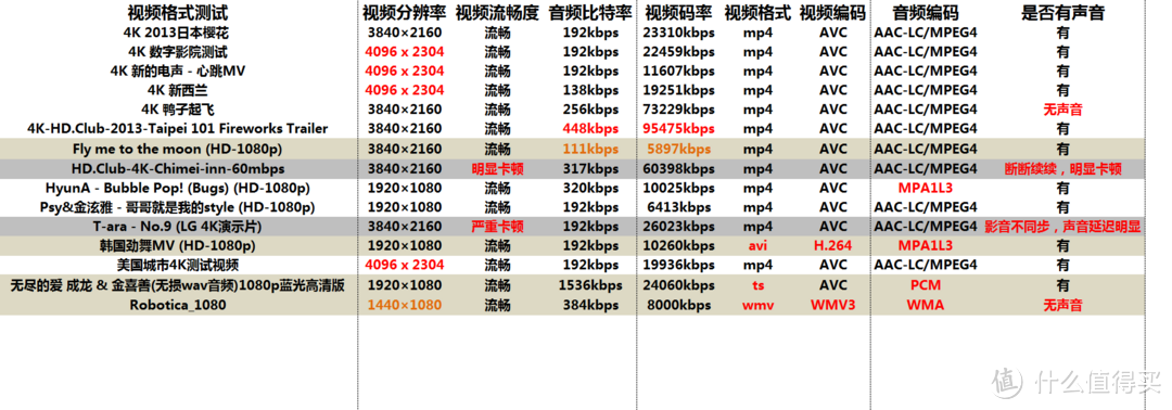 “强迫症”用户来体验偏执狂的“Big Bang”和“One step”——Smartisan M1众测体验报告