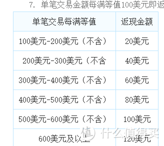 关于建行十大名店返现百分之二十的补充和相关细节问题