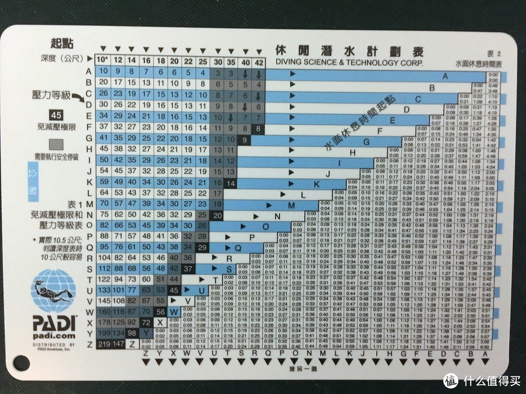 不咋下水的假潜水迷之装备采购流水账