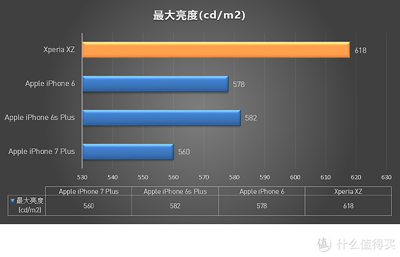 iPhone 7 Plus or just better iPhone 6s Plus ?!