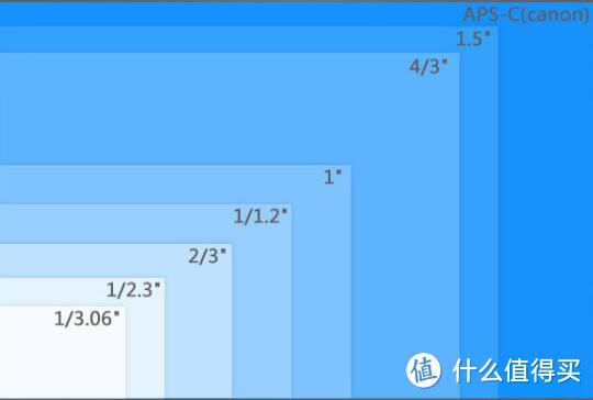 MI 小米5 高配 VS 荣耀6 PLUS 双网通版