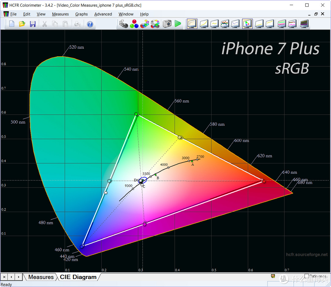 iPhone 7 Plus or just better iPhone 6s Plus ?!