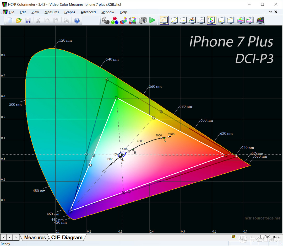 iPhone 7 Plus or just better iPhone 6s Plus ?!