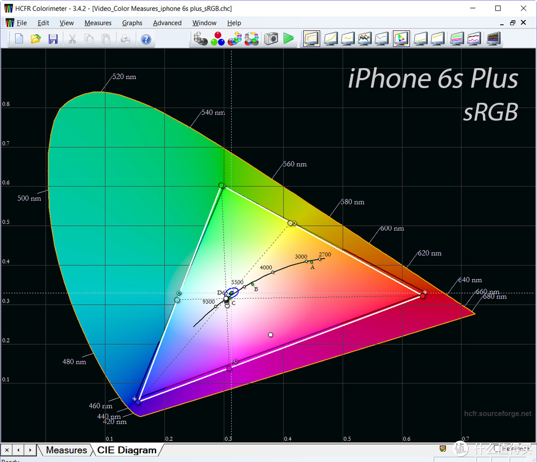 iPhone 7 Plus or just better iPhone 6s Plus ?!