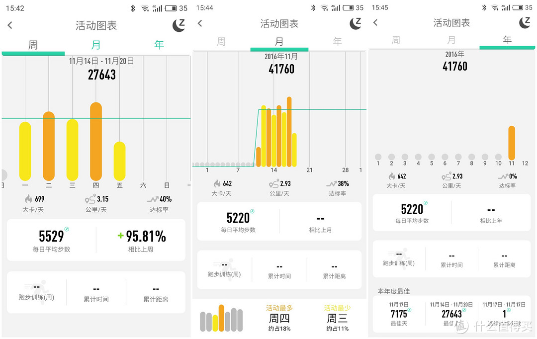 全屏可触摸，监测可连续——【轻众测】 唯乐 Now2 智能手环