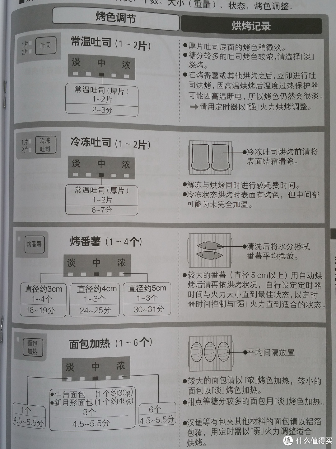 深度开箱评测：Panasonic 松下 NT-PT60 电烤箱