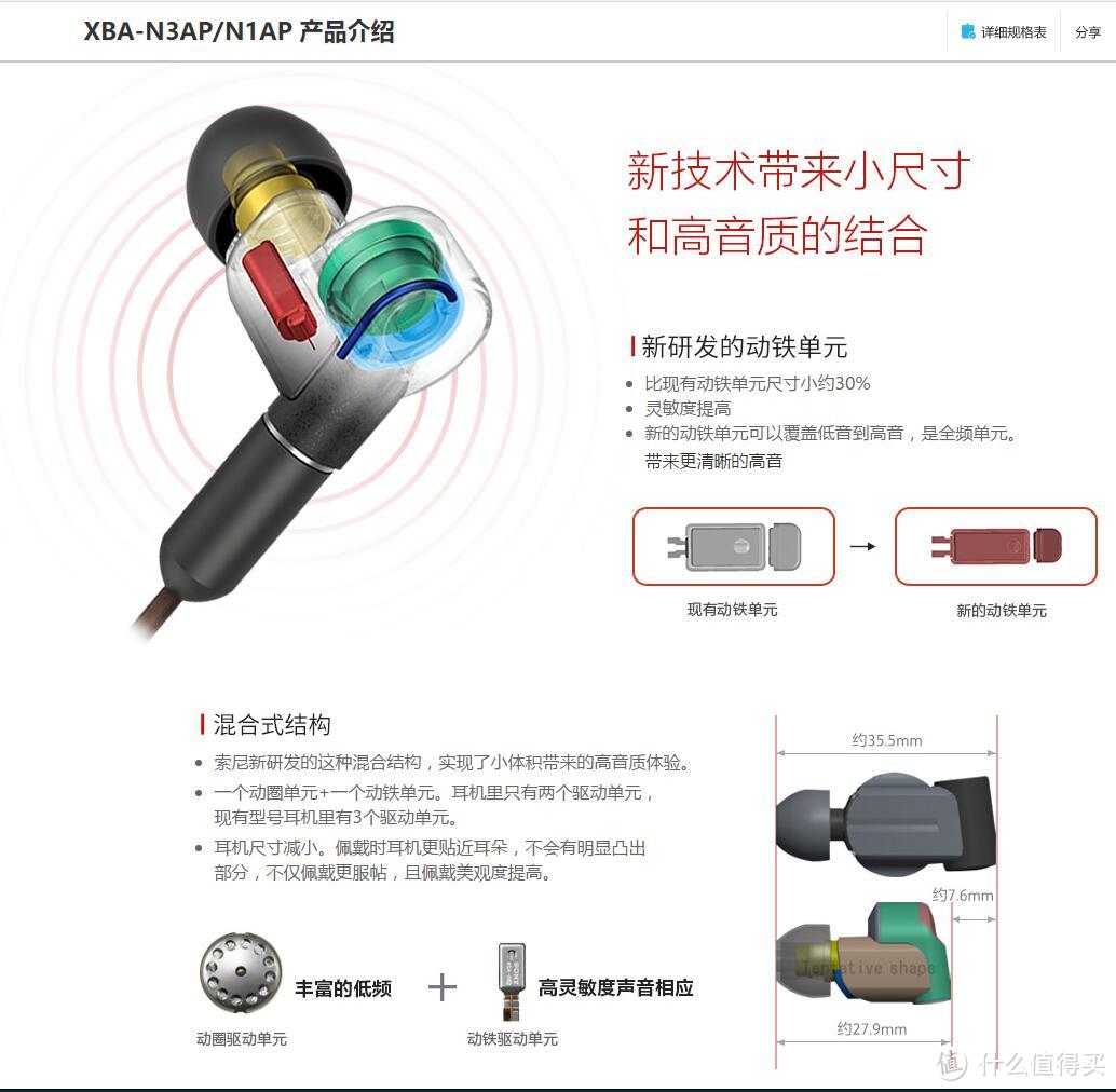 是时候充值一波信仰了 — SONY 索尼 XBA-N1AP 立体声耳机 开箱