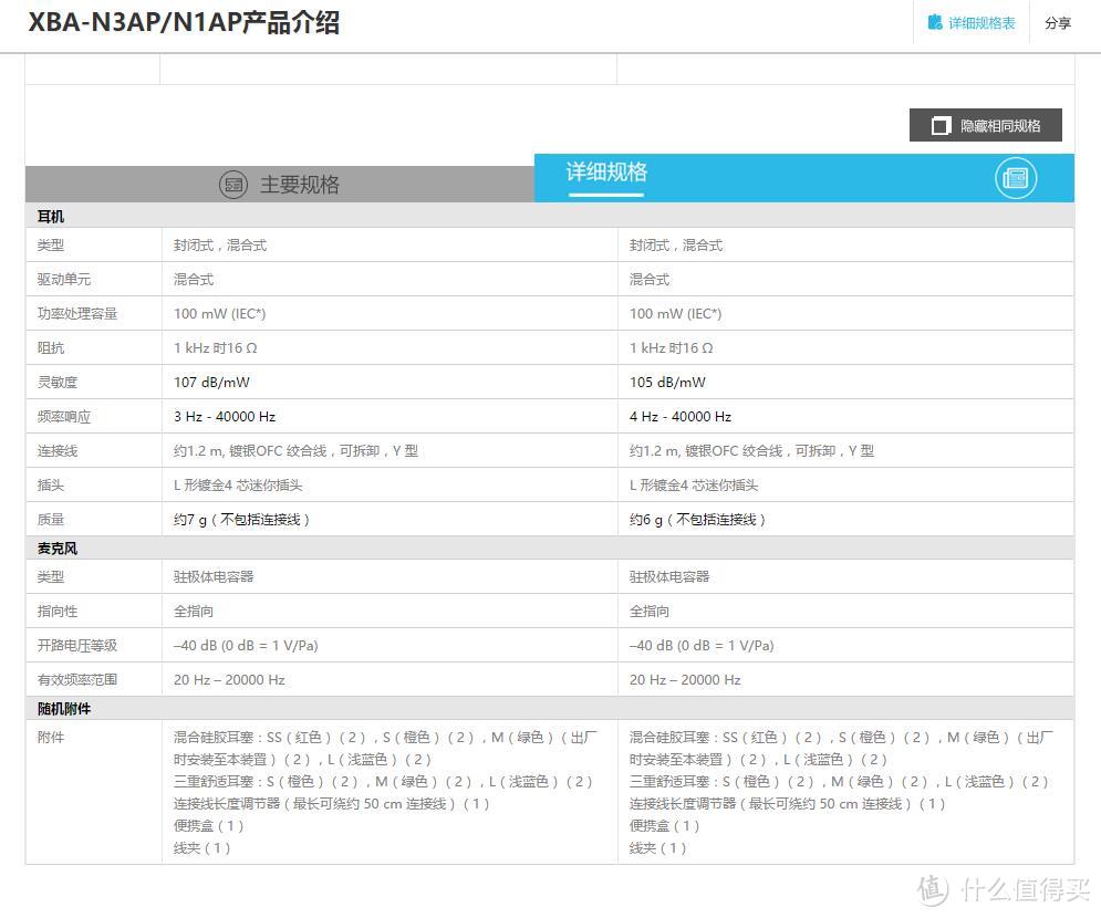 是时候充值一波信仰了 — SONY 索尼 XBA-N1AP 立体声耳机 开箱