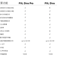 FIIL Diva Pro 头戴式无线耳机外观设计(线控|接口|耳罩|头梁)