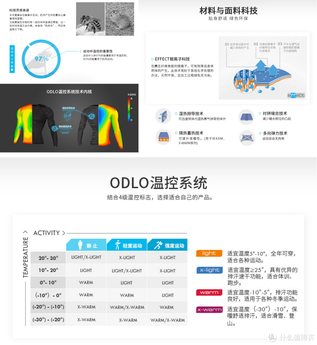 超越平凡，走向精英，完美中层助力冬季训练——ODLO 奥递乐 跑步长袖t恤 体验