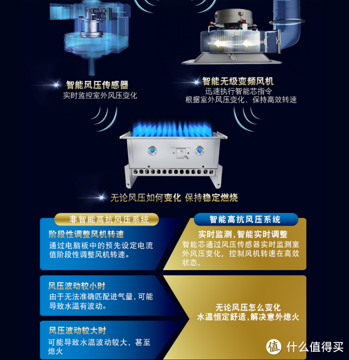 连环十一问，让您见真相——A.O.史密斯 JSQ33-N3H   16升燃气热水器（天然气）评测