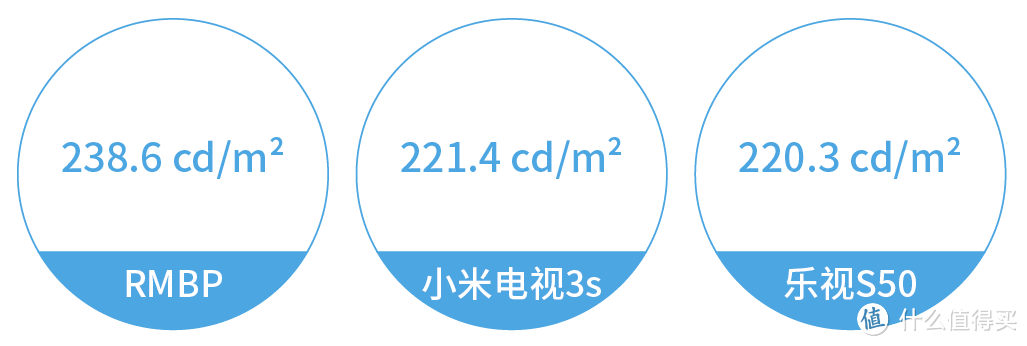 Mi 小米 3s 65英寸版电视的屏幕色彩 终极对比实测