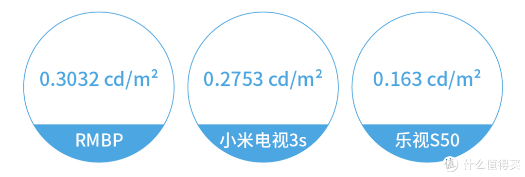 Mi 小米 3s 65英寸版电视的屏幕色彩 终极对比实测