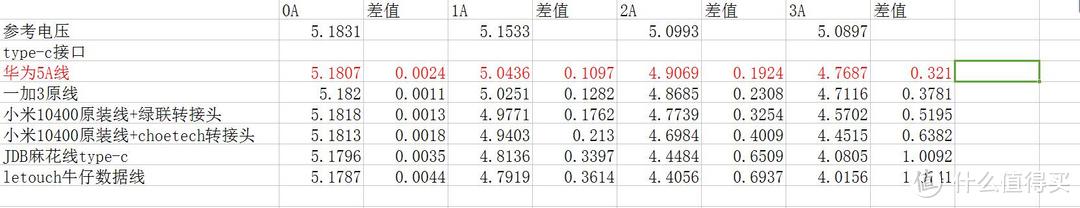 大电流快充线——华为mate9原装数据线 开箱评测