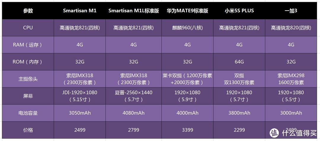 六个苛刻问题直逼锤子M系新品——锤子科技M1L手机评测