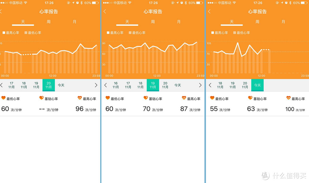 动起来吧，骚年：bong 3HR 手环 3个月使用体验