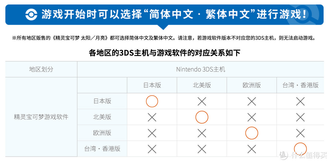 第一次日亚直邮：《精灵宝可梦 太阳/月亮》双版本同捆 初回限定 开箱