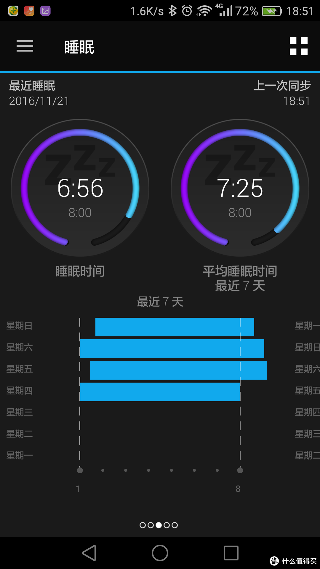 颜值爆表，简洁实用——佳明Vivomove亚洲版智能腕表海军蓝评测