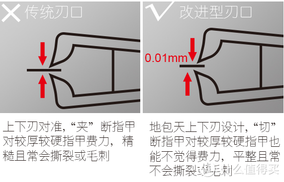 匠の技不锈钢指甲刀套装 4件套开箱